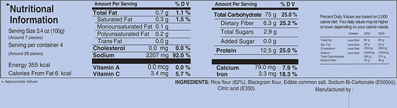 Instant Idli Mix Chitale Idli Mix South Indian Breakfast Mixes How many calories do you need each day to maintain a healthy weight? chitale foods